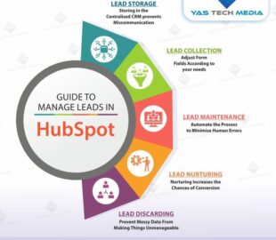 Hubspot